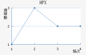 HFX߽