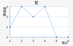 ǵ½