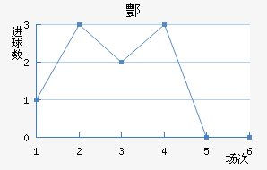 躽