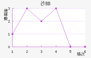 ɳBB