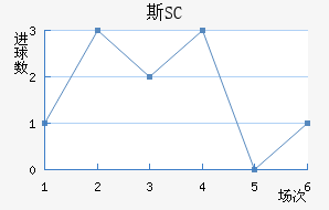 ˹SC
