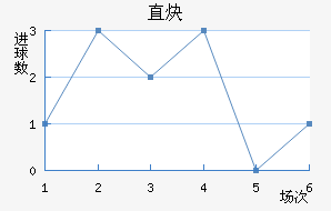 ֱȲ