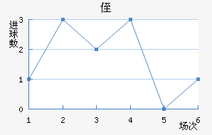 ֶ