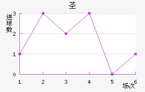 ʥ