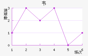 Τǽ