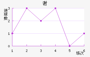 л