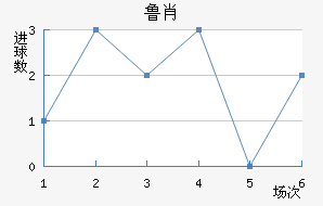 ³Ф