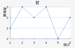 ǰ