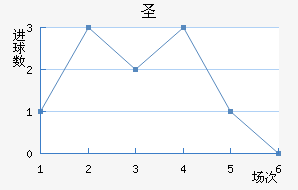 ʥ