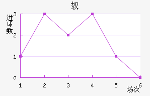 ūǽ