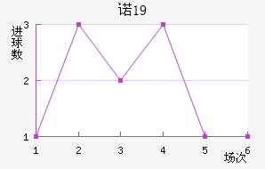 ŵU19
