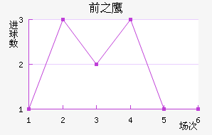 ǰ֮ӥ