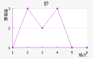 ɴCF