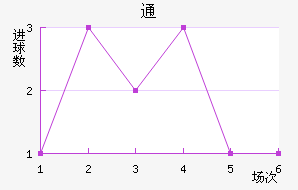 ͨ