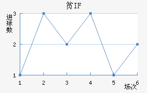ƶIF