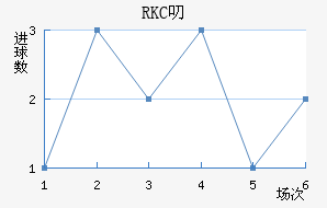 RKC߶˽