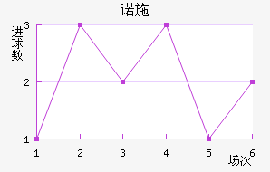 ŵʩĽ