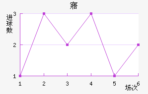 廯