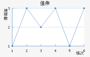 ֵٰ