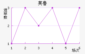 Ī³ǽ