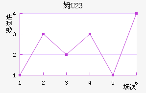 ķU23