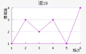 ŵU19