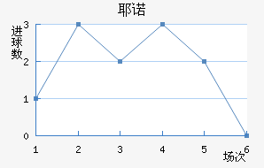 Үŵ½