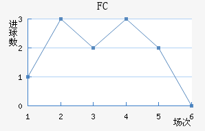 FC