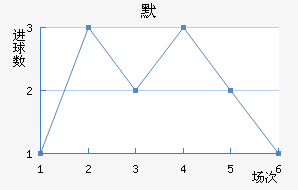Τ½