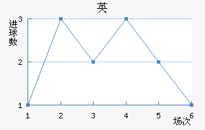 ӢFC