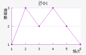 ɳ04