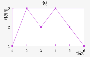 ˵Ͻ