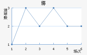 ޶