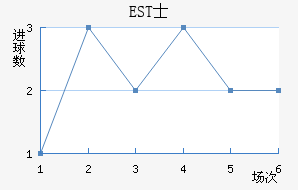 ESTʿ