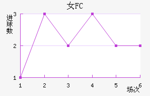 Ů԰FC