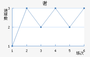 л