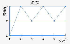 ޴JC