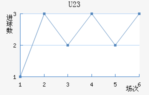 (U23)