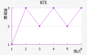 MTK˹