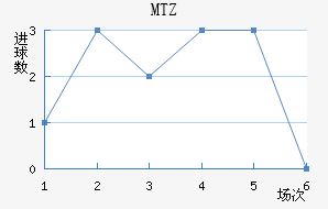 MTZս