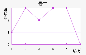 ³ʿ