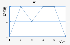 ն