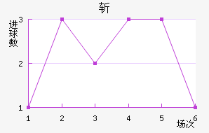 ն