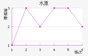 ˮԭǽ