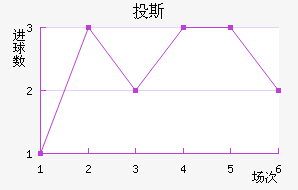 Ͷ˹