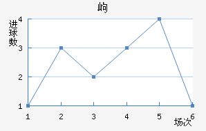 ḻ˹߶½