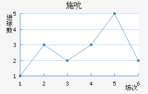 ʩ˱