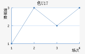 ɫU17