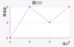 ɭU23