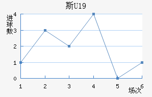 ˹U19